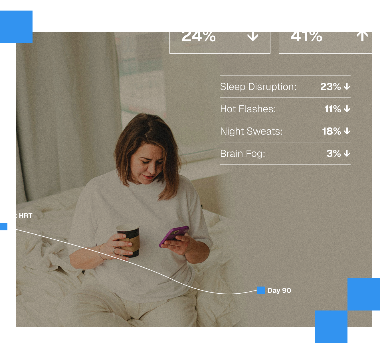 Sample patient HRT response over 90 days — UI mock with embedded stats, symptom breakdown, and HRT response chart